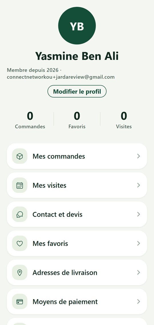 Commandes et visites